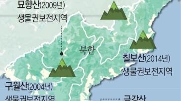 “北, 금강산 유네스코 등재 신청때 한국 山寺와 철저히 비교”
