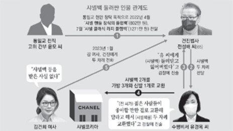 샤넬백 2개, 가방-신발로 교환… 김건희 발 맞는지 ‘신데렐라 수사’